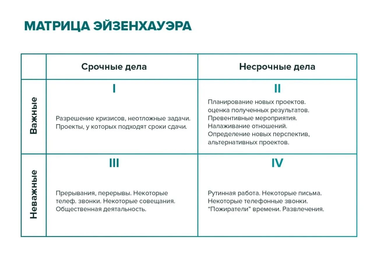 Таблица приоритетов в жизни. Техники тайм-менеджмента матрица Эйзенхауэра. Метод Эйзенхауэра тайм менеджмент. Матрица Дэвида Эйзенхауэра. Таблица Эйзенхауэра.