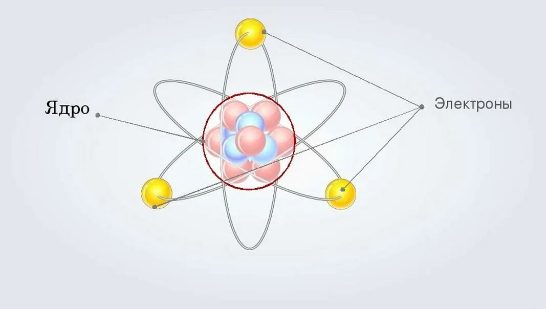 Строение ядра электроны. Ядро и электроны в атоме. Модель электрона. Атом электричества.