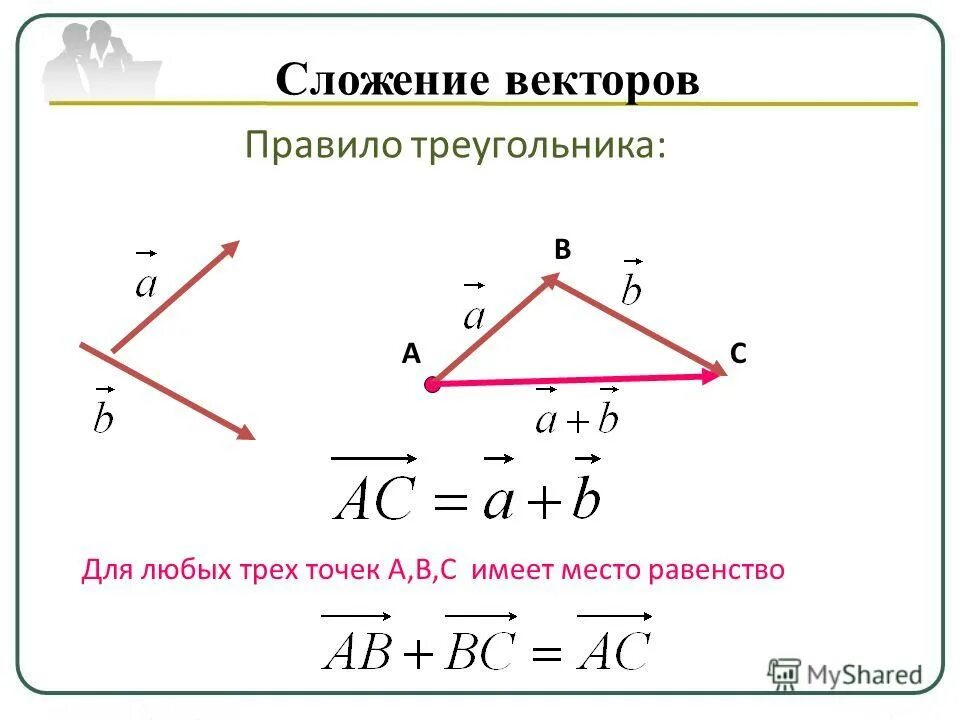 Вектор а плюс вектор б координаты. Разность векторов правило треугольника и параллелограмма. Правило треугольника сложения двух векторов. Правило сложения векторов правило треугольника. Сложение и вычитание векторов правило треугольника.