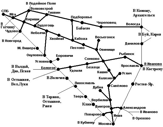 Карта жд остановок. Ярославская железная дорога схема. Схема ЖД путей Ярославль. Схема следования поездов. Схема маршрута поезда.