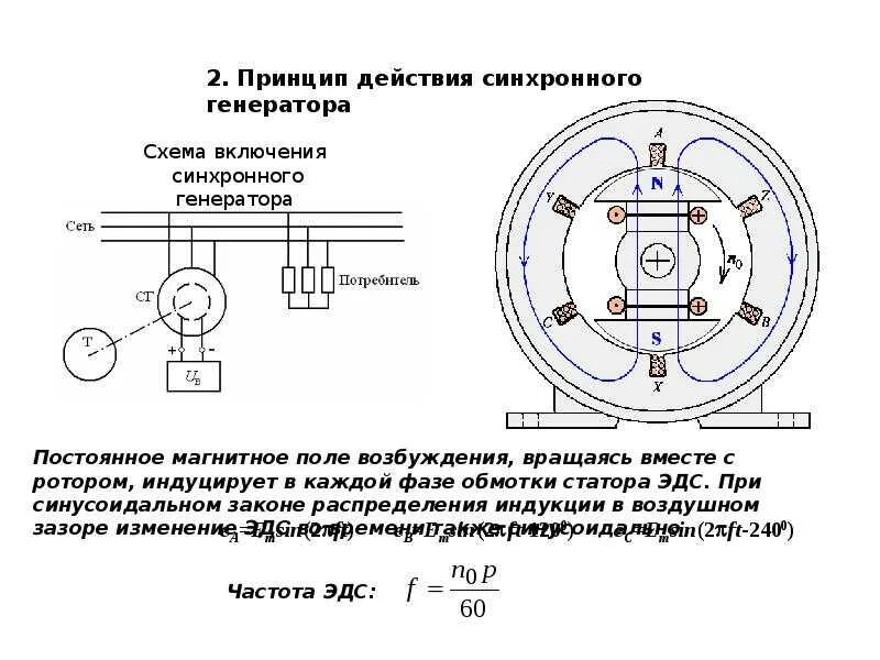 Синхронный двигатель генератор. Электрическая схема синхронного электродвигателя. Структурная схема синхронного электродвигателя. Схема обмоток синхронного генератора на постоянных магнитах. Схема подключения синхронного электродвигателя переменного тока.