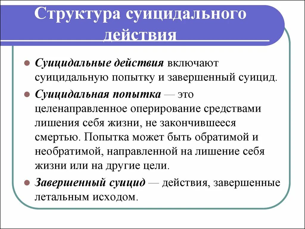 Суицидальные действия это. Психологическая структура суицидального поведения. Структура суицидального поведения схема.