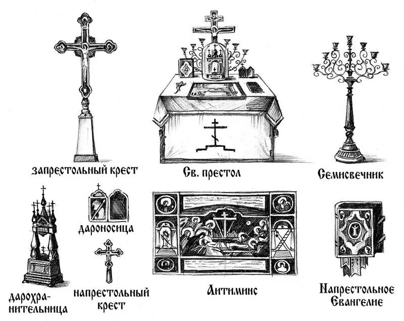 Престол какой. Подсвечник в алтаре православного храма. Схема алтаря православного храма. Богослужебные предметы в алтаре. Престол и жертвенник в алтаре православного храма.