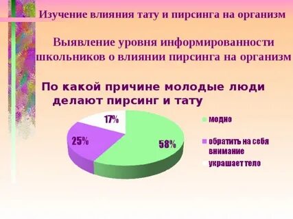 Проект влияние татуировок на человека