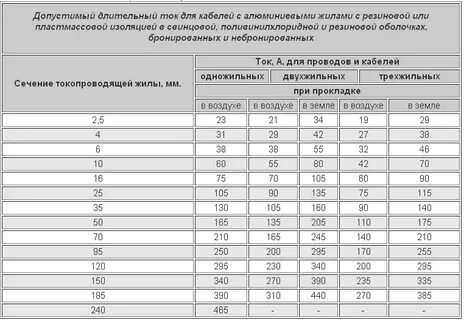 Пуэ 7 2023 год