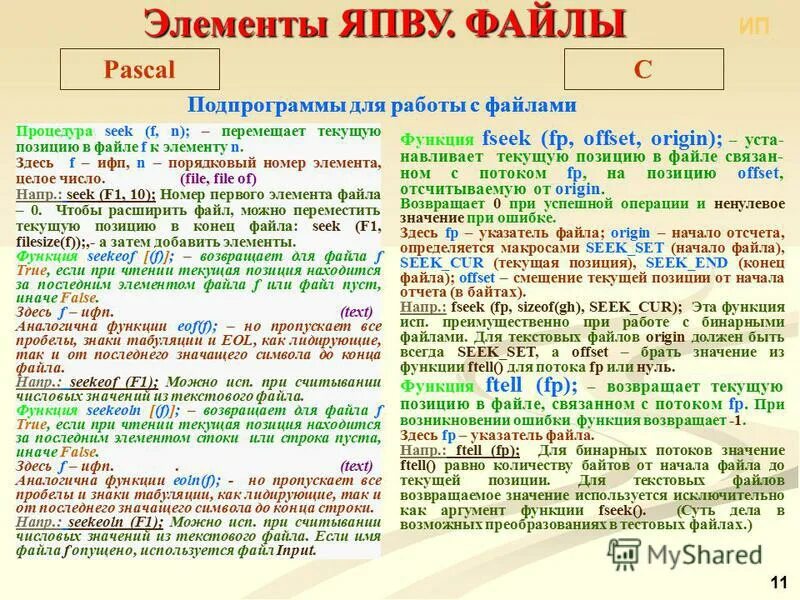 Элементом файла может быть. Элементом файла может быть. Получение файлов. Файлы прямого доступа на языках программирования высокого уровня. Файлы паскаль.