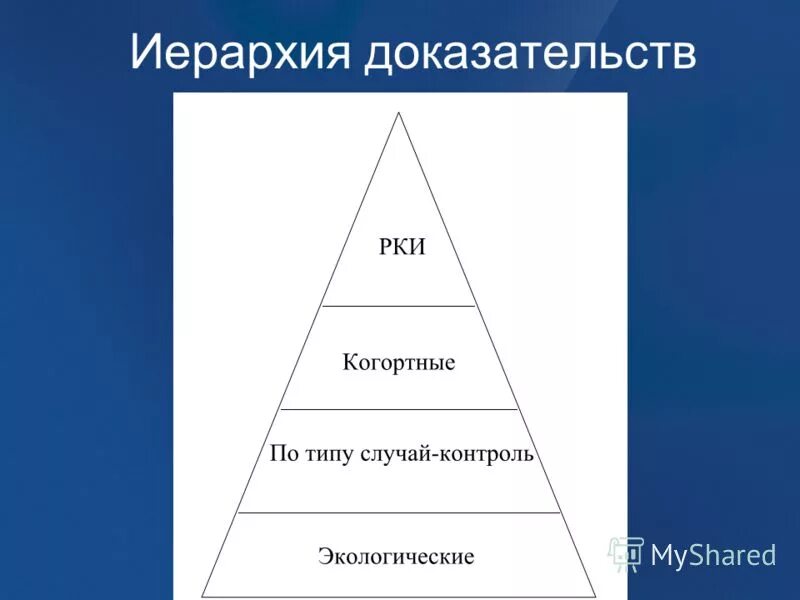 Виды иерархии. Иерархия типов данных. Иерархическая структура сайта. Иерархический тип. Иерархия классов c# схема.