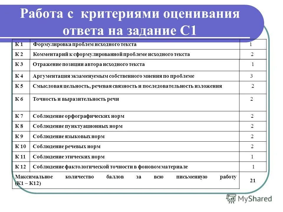 Критерии оценивания егэ русский тест. Критерии оценки ЕГЭ. Критерии оценки по истории. Критерии ЕГЭ оценивается. Оценки по ЕГЭ критерии критерии оценивания.