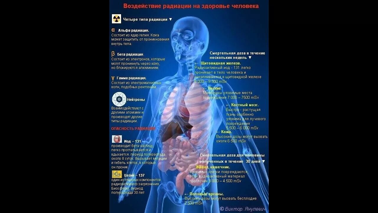 Воздействие на человека излучением