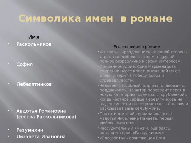 В чем правда раскольникова. Символика имен в романе преступление. Значимость Раскольникова в романе. Символика имя Разумихина в романе преступление и наказание.