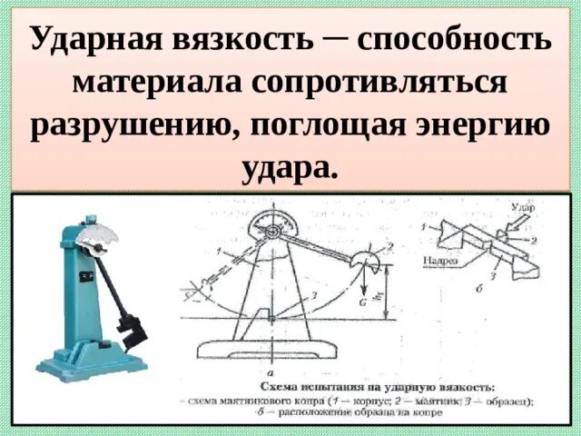 Коэффициент ударной вязкости