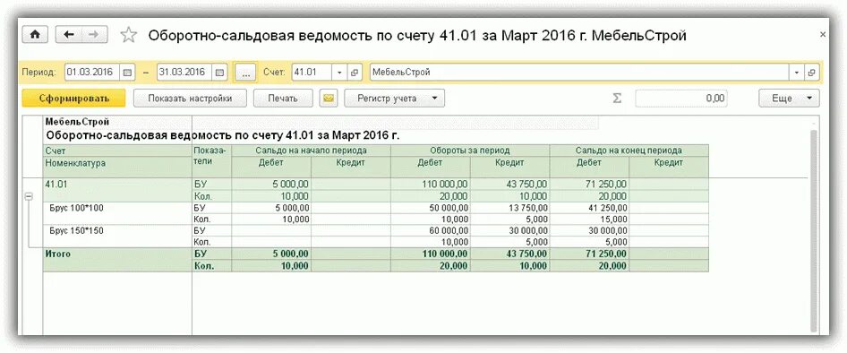 Оборотно-сальдовая ведомость 41 счет пример. Оборотно-сальдовая ведомость по счету 41. Пример оборотно-сальдовой ведомости по счету 41. Оборотно-сальдовая ведомость по счету 41.2.