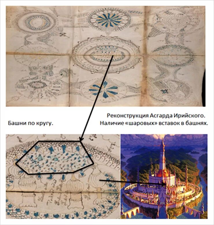 Асгард карта. Асгард ирийский город славных предков. Где находится асгард. Асгард карта. Царство вечности асгард.