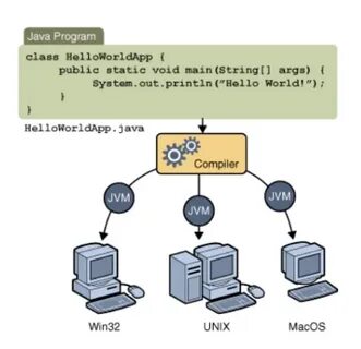 Java out arg