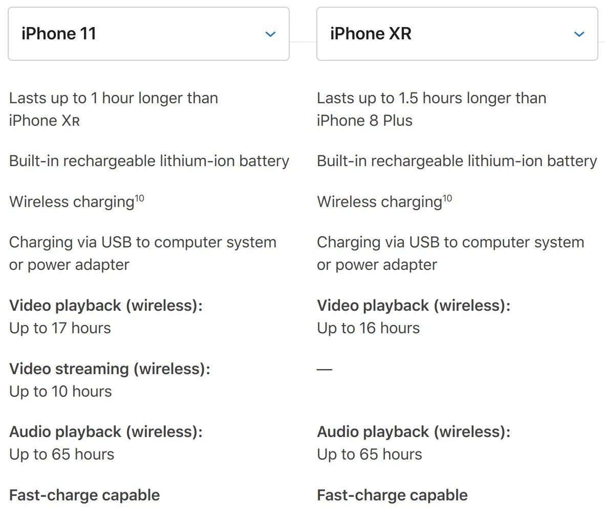 Что значит версия айфона для других стран. Айфон XR И айфон 11 отличия. Отличие 11 айфона от XR таблица. Айфон XR 128 характеристики. Iphone XR характеристики.