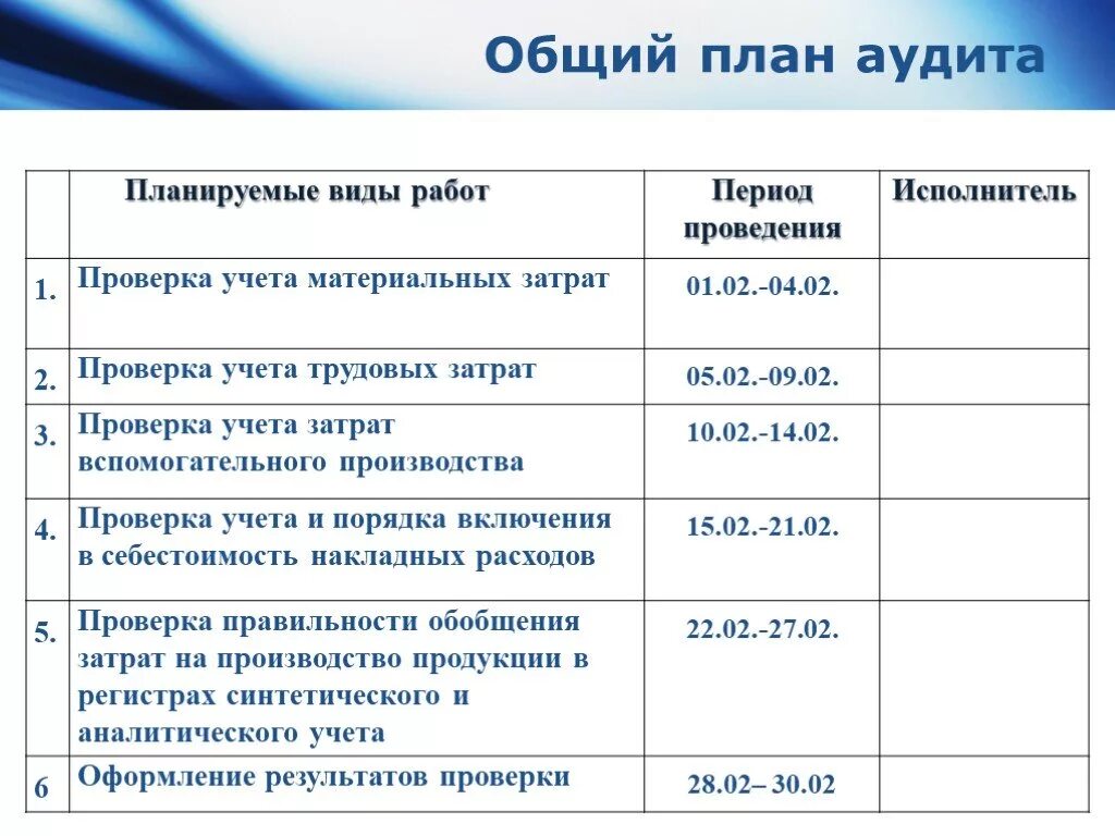 Аудит план проведения аудиторской проверки. План аудита затрат на производство. Общий план аудита. Планируемые виды работ аудита. Пример аудита организации