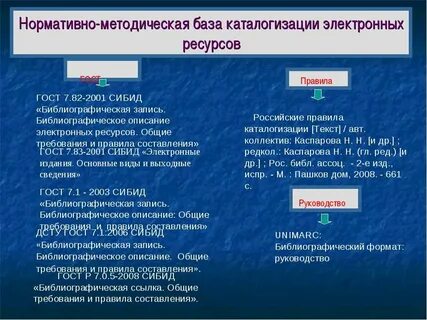 Каталогизация