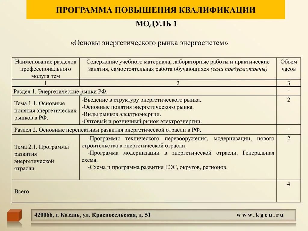 Приложение для повышения. Программа повышения квалификации. Наименование программы повышения квалификации. План повышения квалификации. Повышение квалификации таблица.