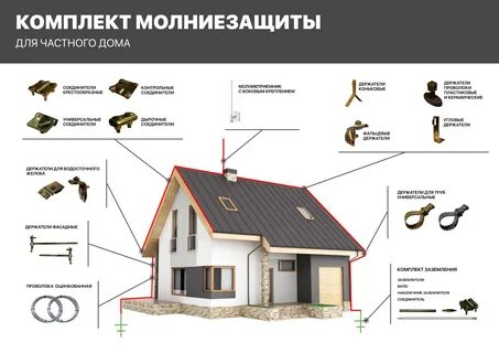 Грозозащита в частном доме