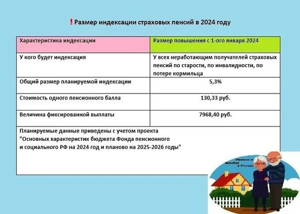 Доплата неработающим пенсионерам в москве 2024. Индексация страховых пенсий с 2015 года по 2024 год. Пенсия в 2024 году индексация неработающим пенсионерам. Индексация пособий на детей в 2024 году. Страховая пенсия в 2024 году размер и последние изменения.