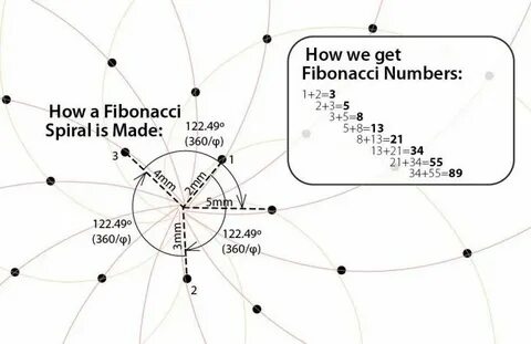 Def fibonacci