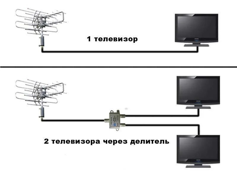 Антенна на 3 телевизора. Схема подключения антенного кабеля на 3 телевизора. Схема подключения 1 антенны на два телевизора. Схема подключения 2 цифровых ТВ К одной антенне. Подключение 3 телевизоров к 1 антенне схема.