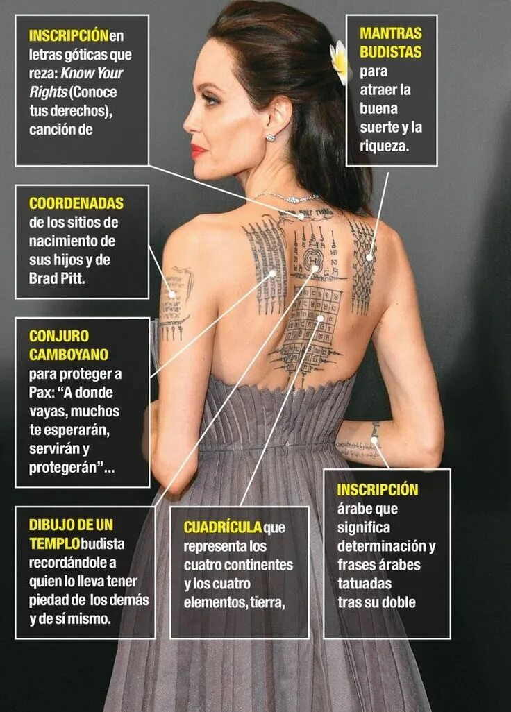 Церковь с куполами на спине. Сак янты анджелина джоли. Сак янт анджелины джоли. Тату на спине что значат. Тату сак янт анджелина джоли.