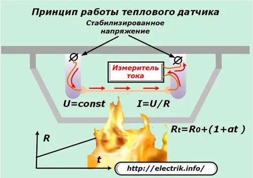 Как работает пожарный датчик. Принцип работы пожарных извещателей. тепловой пожарный извещатель принцип работы. устройство теплового пожарного извещателя. принцип работы датчика пожарной сигнализации.