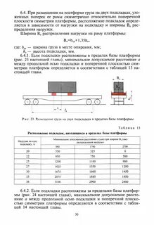 Размещение на платформе