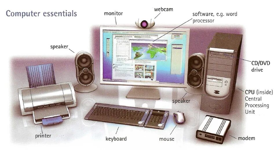 Computer перевод на русский. Computer Essentials. Computer Essentials ответы. Unit 2 Computer Essentials ответы. Computer Hardware in pairs Label the elements of this Computer System.