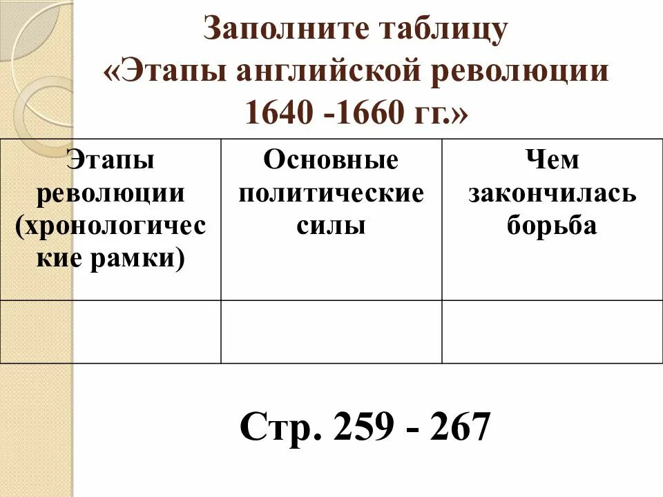 Этапы английской революции 1640-1660. Ход английской буржуазной революции таблица. Английская буржуазная революция 1640-1660 таблица. Английская революция 1640-1660 таблица. События английской буржуазной революции 17 века