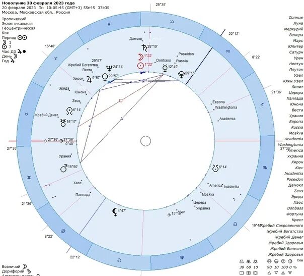 Новолуние в феврале этого года. Новолуний в году. Сатурн в натальной карте. Новолуние 2023. Новолуние 20
