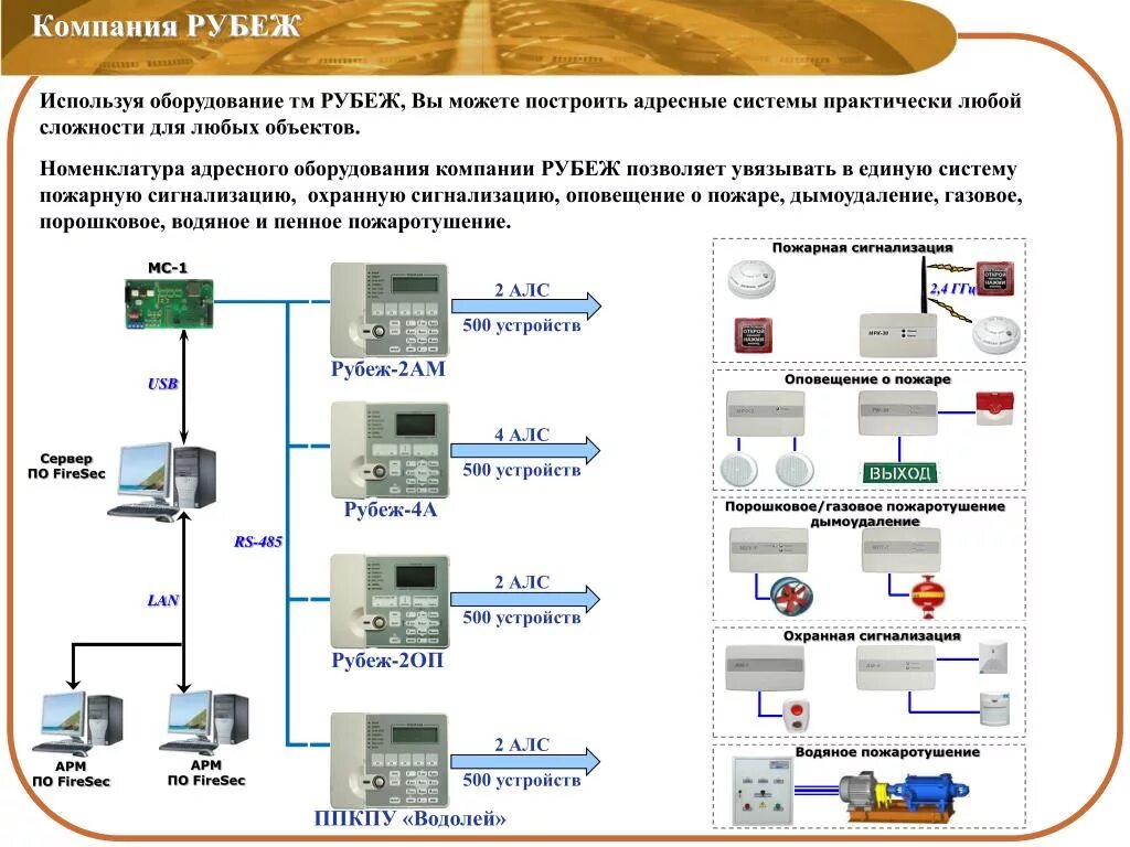 Рубеж автоматика. Рубеж адресная система пожарной сигнализации. Пожарная сигнализация рубеж структурная схема. Схема подключения пожарной сигнализации рубеж. Рубеж-2оп схема подключения.