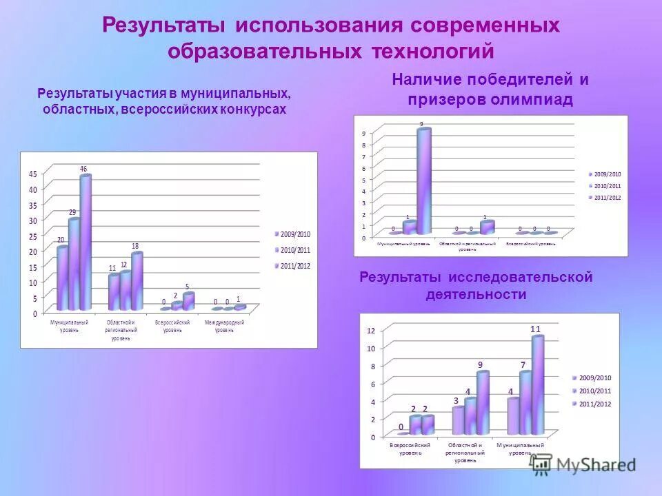 Умение учиться на ошибках какая это функция науки. Образовательные технологии на уроке обж. Результаты использования педагогических технологий. Современные педагогические технологии в доу таблица. Результатом использования современных образовательных технологий.