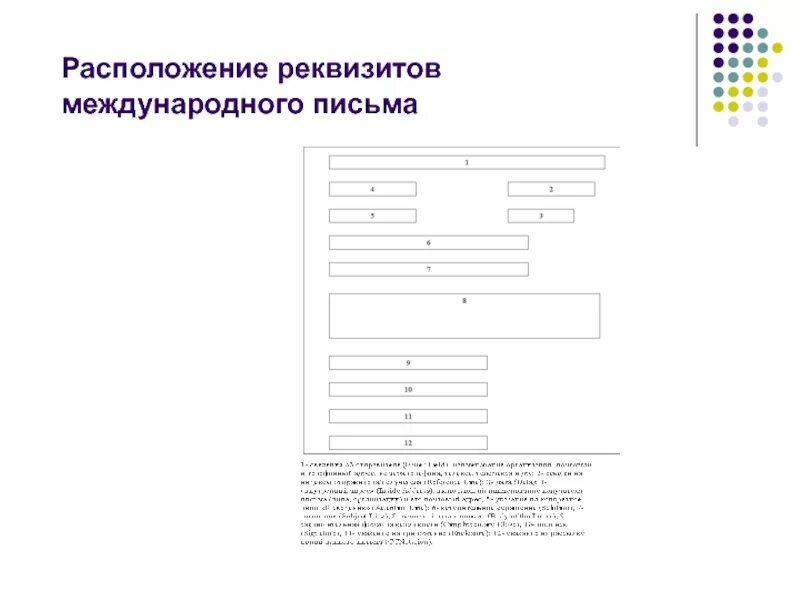 Реквизиты делового письма международного образца. Расположение реквизитов. Последовательность расположения реквизитов в международном письме. Письмо о размещение.