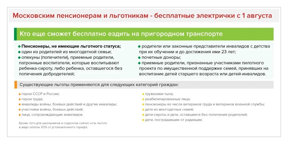 Какие льготы на проезд в поездах. Какие льготы на проезд в поездах