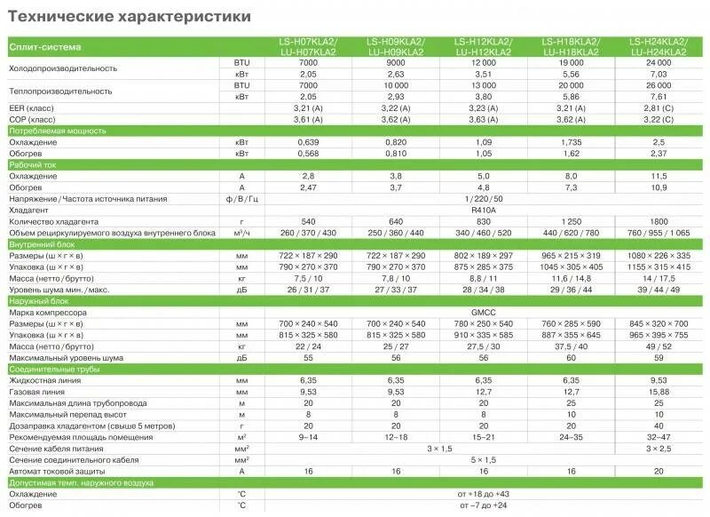 Заправка кондиционера сколько фреона. Объем фреона в кондиционере. Количество фреона в сплит системе. Таблицы норм заправки автомобильных кондиционеров. Фреон таблица автомобильных кондиционеров.