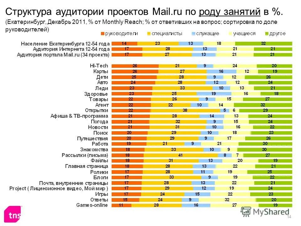 Отрада екатеринбург. График работы. Забег дедов морозов екатеринбург. График работы ржд поликлиники. Расписание работы на новогодние праздники.