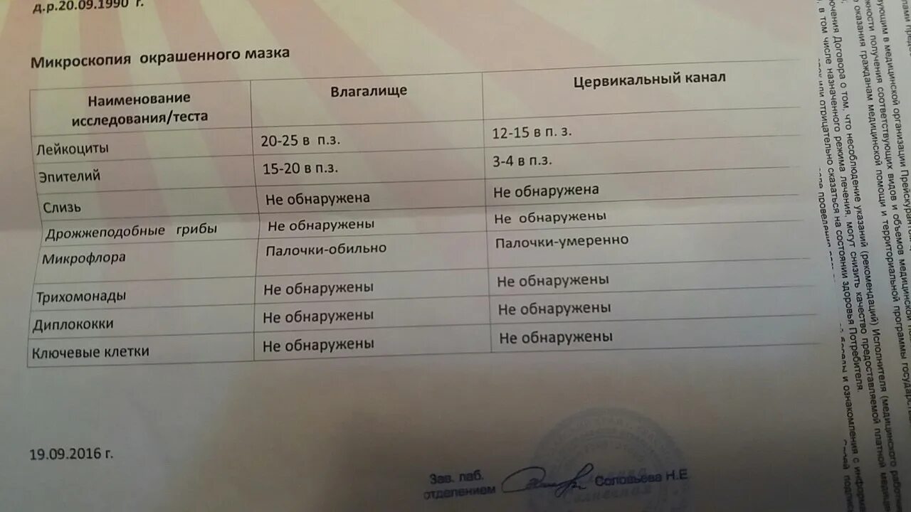 Через сколько после акта сдавать анализы. Мазок анализ. Анализ исследование мазка. Анализ мазка гинеколог. Анализы на инфекции.