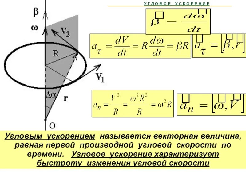Что называется ускорением формула. Формула нахождения углового ускорения. угловое ускорение диска формула. определение углового ускорения формула. угловое ускорение формула физика.