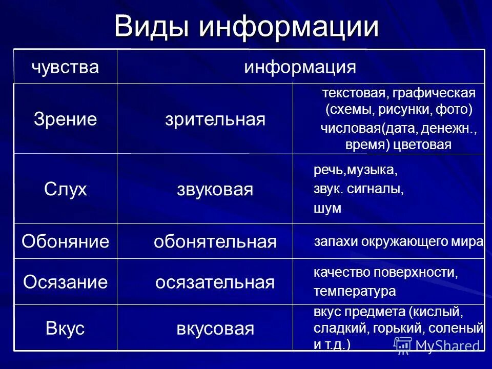 Картинки ИНФОРМАЦИЯ СУЩНОСТЬ ВИДЫ ИНФОРМАЦИИ