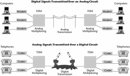 Not using cables to transmit signals