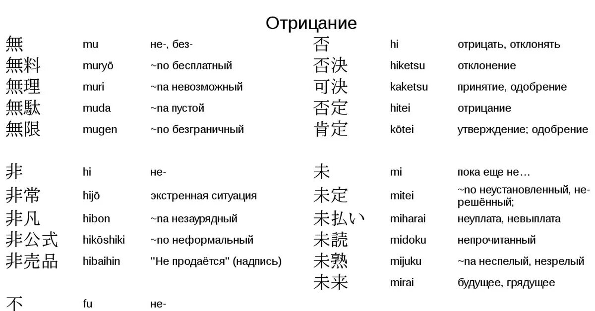 Перевод китайского языка на русский по фото. Суффиксы в японском языке. Окончания в японском языке к именам. Суффиксы обращения в японском языке. Суффиксы в японском языке к именам.