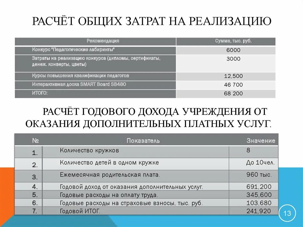 Программа считает расходы