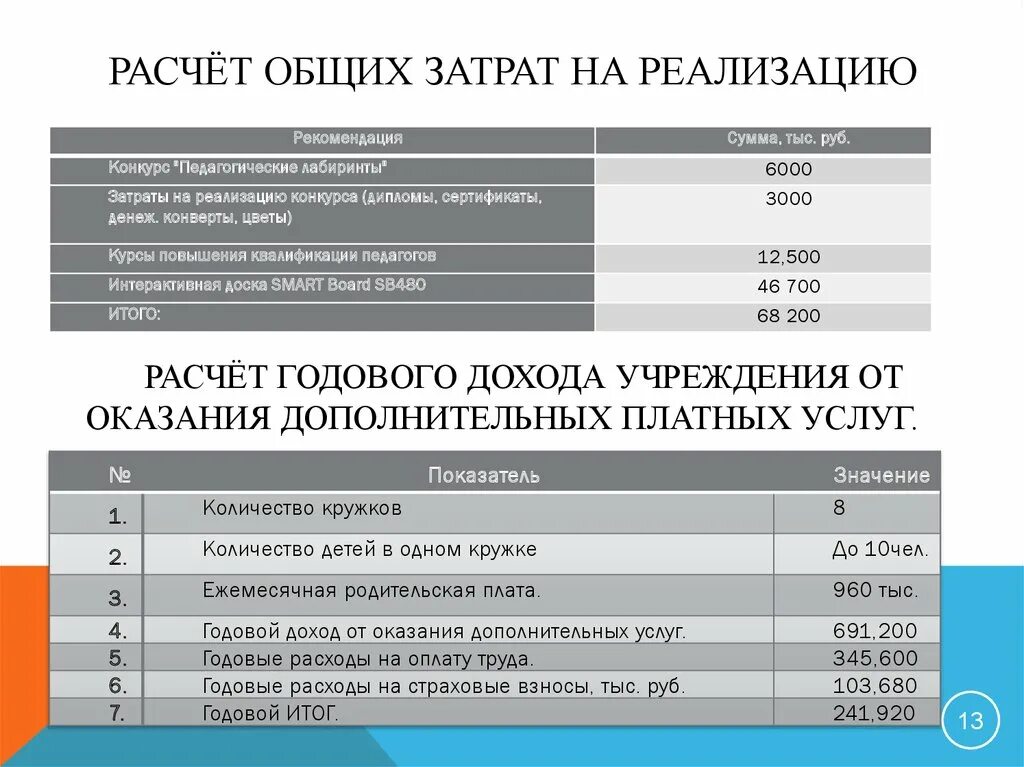 Общие затраты от реализации. Расчет основных расходов. Затраты на реализацию как рассчитать. Расчет всех затрат на реализацию проекта. Посчитать дополнительные затраты на.