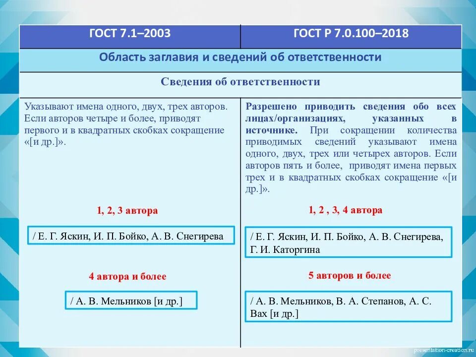 Чем отличился 2018 год