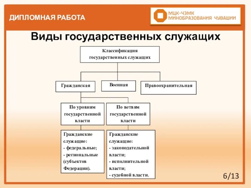 Кто является государственным служащим