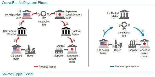 Cips платежная система. Correspondent Bank. Payment Flow. Cross-border interbank payment System. Cross bank