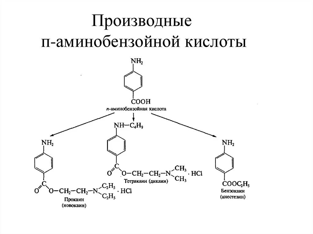 Производные аминобензойной кислоты. Производные п-аминобензойной кислоты. Парааминобензойная кислота и ее производные формулы. Производные 2-аминобензойной кислоты. Мета взаимодействие