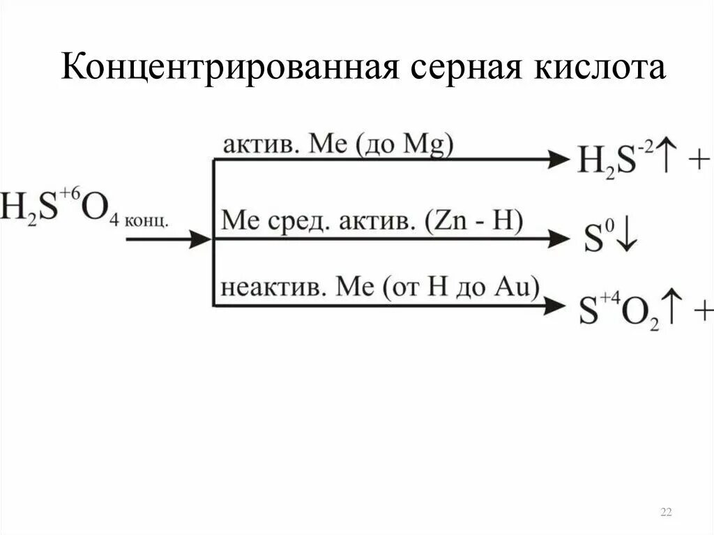 Продукты реакции азотной кислоты с металлами